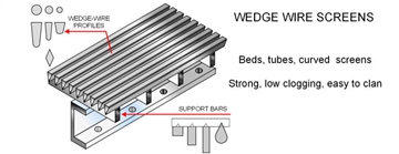 Specialists in Wedge Wire Screens