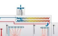 915030 Mini rack heat recovery and steam condenser