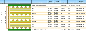 6 layer PCB Board Manufacturers