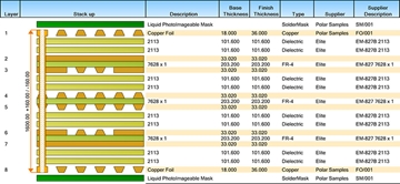 8 layer PCB Board Manufacturers