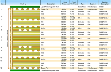 12 layer PCB Board Manufacturers