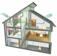 Heat Recovery Ventilation Systems