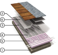 Slotted Board EPS 30/50/70 Underfloor Heating