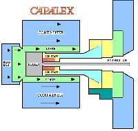 Indirect Aluminium Extrusion 