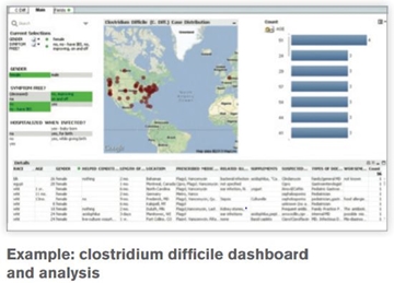 Qlik Elite Solution Provider For NHS 