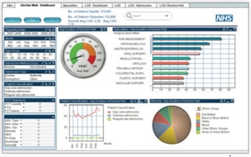 Qlik Solutions For Government Healthcare In UK