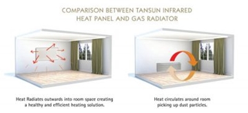 Infrared Radiant Heater Suppliers In UK