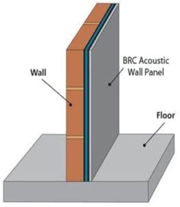 Sound Dampening Walls Installation Services