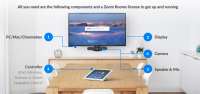 Zoom Video Conferencing For Business
