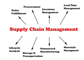 Supply Chain Management For Electronic Components 