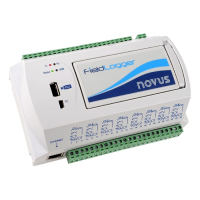 FieldLogger - Industrial Multichannel Data Logger - 24V USB, 512K Logs, RS485