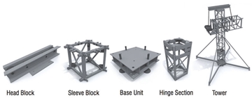 18" Tower Systems