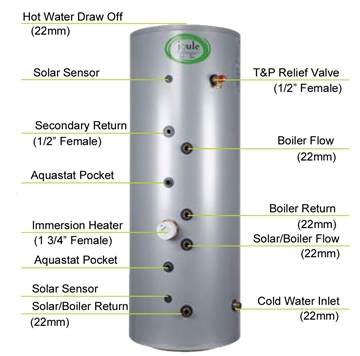 UK Supplier Of Instantaneous Hot Water Cylinders