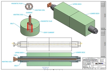 Induction Bolt Heating Systems