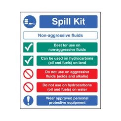 Maintenance Spill Kit Signs