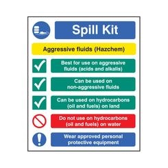 Chemical Spill Kit Signs