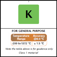 K Thermocouple Probes