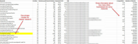 Site Traffic Analysis Leominster