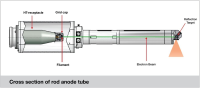 Suppliers of Rod Anode Tubes