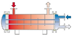 Customized Shell-And-Tube Heat Exchangers
