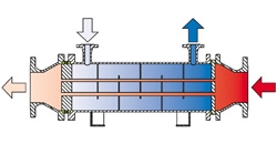 Carbon Steel Shell-And-Tube Heat Exchangers