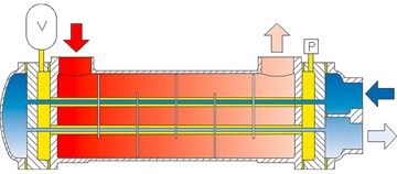 Safety Shell-And-Tube Heat Exchangers
