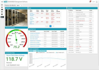 Self-Hosted Enterprise Environment Monitoring System Management Software