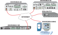 Management Software for Low-Cost Environment Monitoring Systems: ENVIROMUX-MICRO & ENVIROMUX-1W
