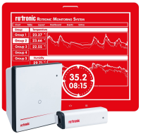 RMS - Rotronic Continuous Monitoring System