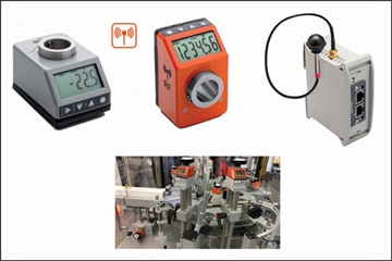 Digital position indicators for Packaging machine manufacturers