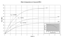 Hydrostatic Compression to 700bar Mechanical Test