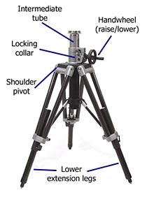 UK Suppliers Of Portable Tripod Stands
