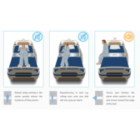 WPAS10 Dual sensor bed occupancy detection pressure pad