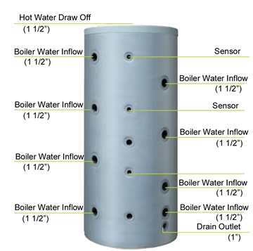 UK Suppliers Of Buffer Tanks