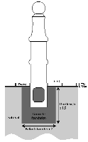 Composite Bollards