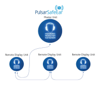  Pulsar SafeEar Remote Display Units