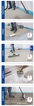 Flooring Moisture Control System