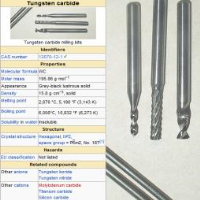 Cemented Tungsten Carbide