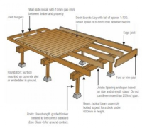 Manufacturers Of Timber Decking Joists