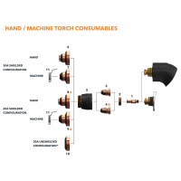 Thermacut 40SD Consumables