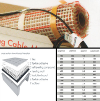 150 watt Electrical Underfloor Heating Mats &#40;111A&#41;; Choice: L16000 x W500mm &#45;8m2 &#45;1200watts &#45;&#163;223&#46;00