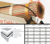 200watts Electrical Underfloor Heating Mats &#40;111B&#41;; Choice: L2000 x W500mm &#45;1m2 &#45;200watts &#45; &#163;59&#46;00