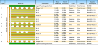 UK Manufacturers of 8 Layer PCB Boards