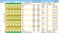 Manufacturers of 10 Layer PCB Boards UK