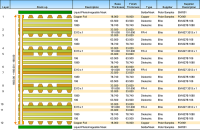 Manufacturers of 12 Layer PCB Boards UK