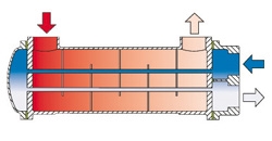 Standard Brass Shell-And-Tube Heat Exchangers