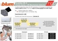 Blum Aventos HK-S Fitting System