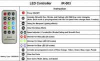 LED Remote for RGB ELB