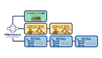 Fginstore Software For Grocer