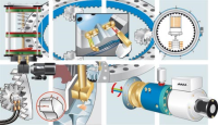 Generator Bearing Wind Converters Lubrication System